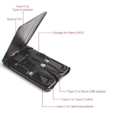 Multifunctional Travel Survival Card All-in-One Data Cable - Survival Dog